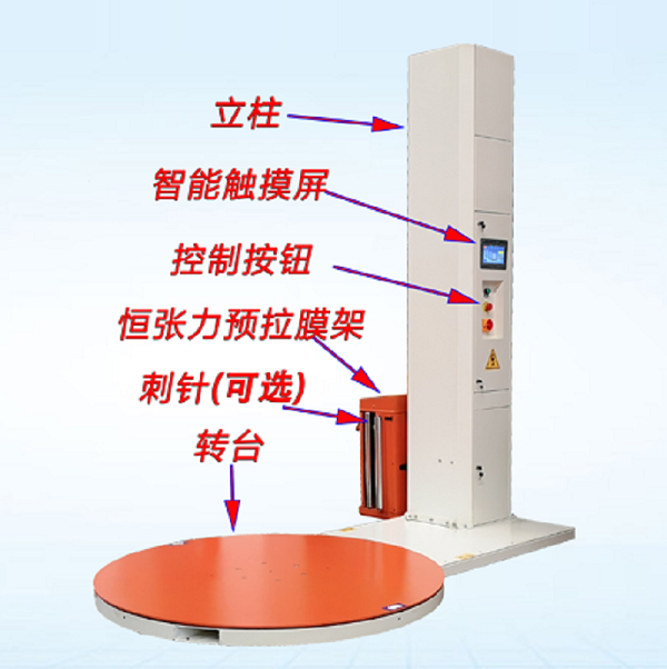 自动缠绕机的工作原理(图1)