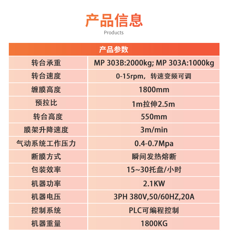 MP303 全自动转台在线式缠绕包装机(图6)