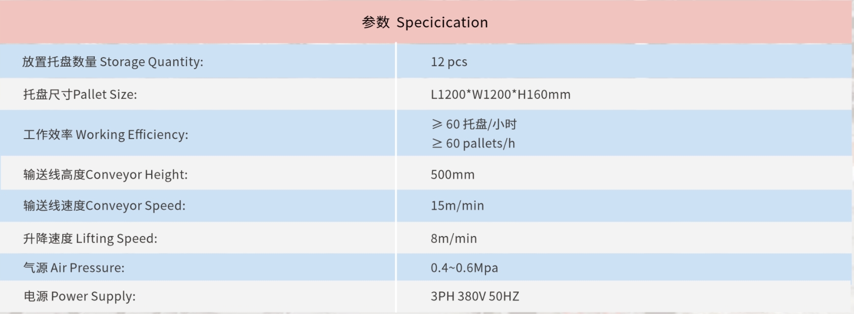 栈板分配机 MZ200(图1)